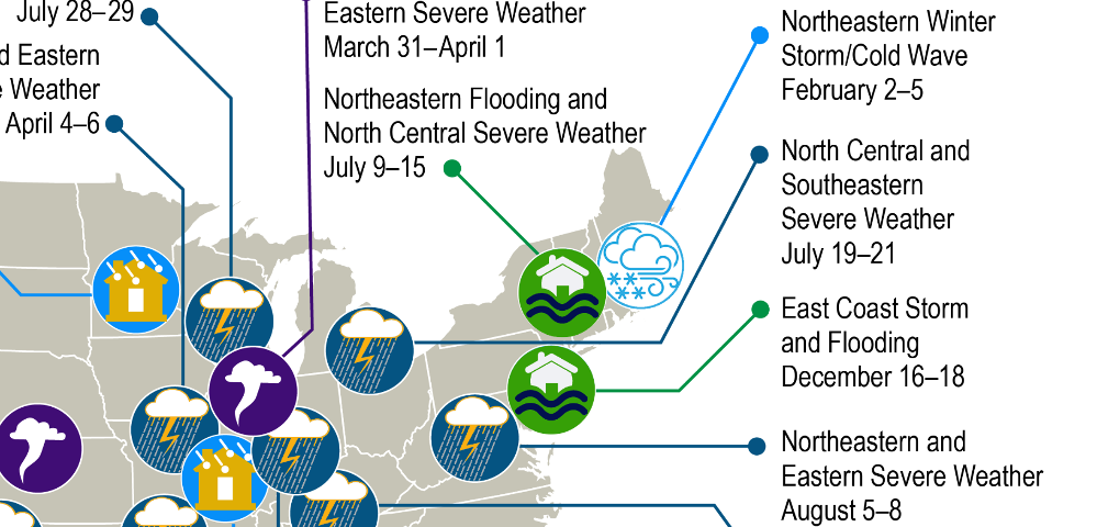 2023 Weather Year in Review by National Weather Service Boston